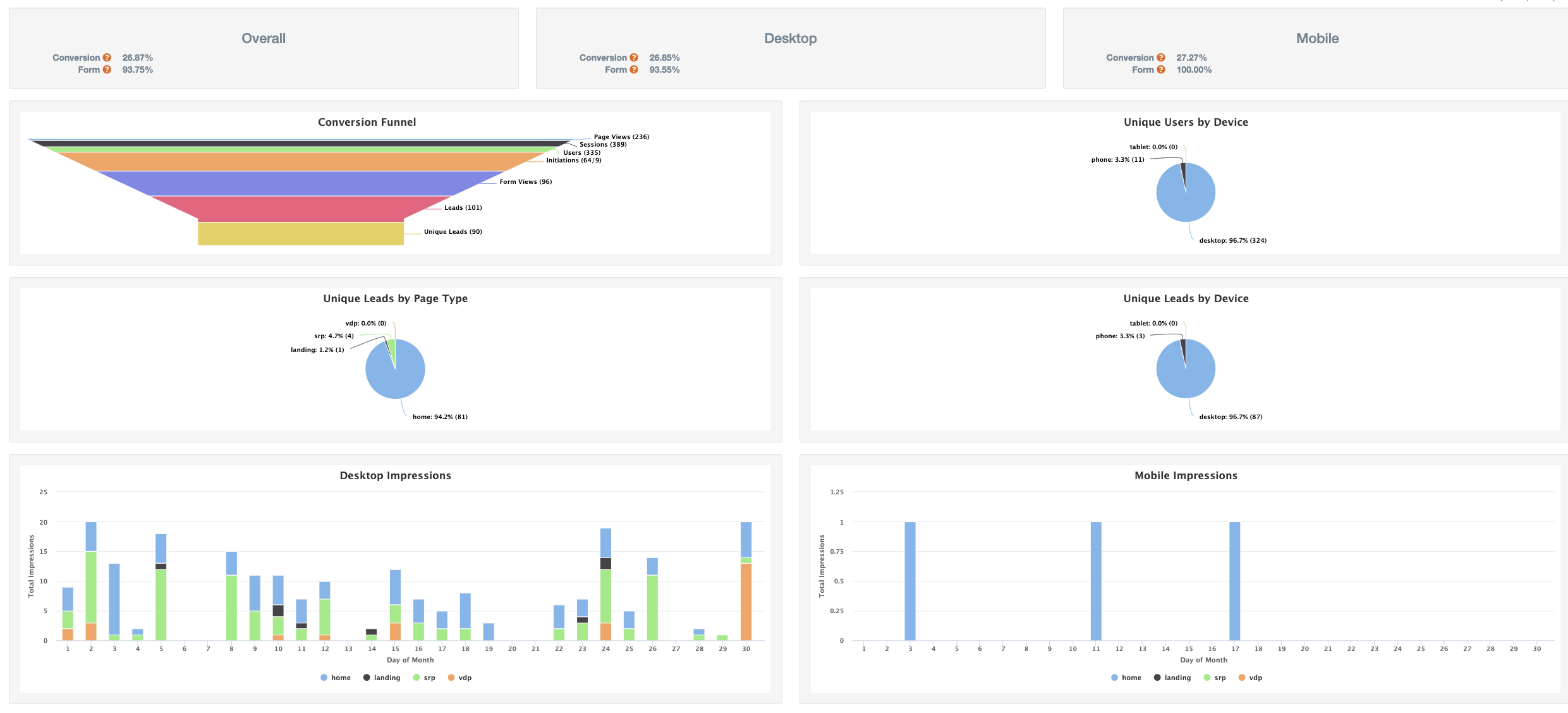 Dealer Dashboard Overview