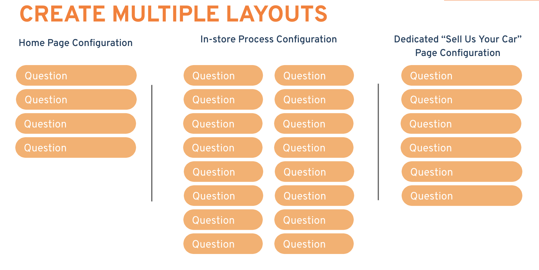 Create Different Question Configurations for Different Processes