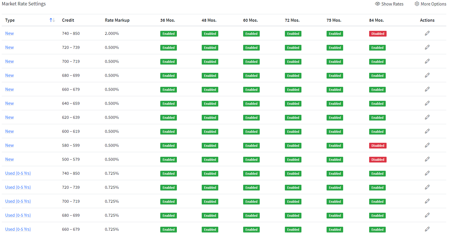 Payments - Updating Rates and Payments Spread